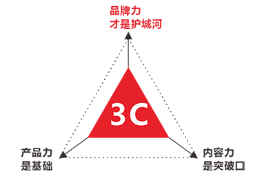 品牌出海赋能 新增量、新机遇