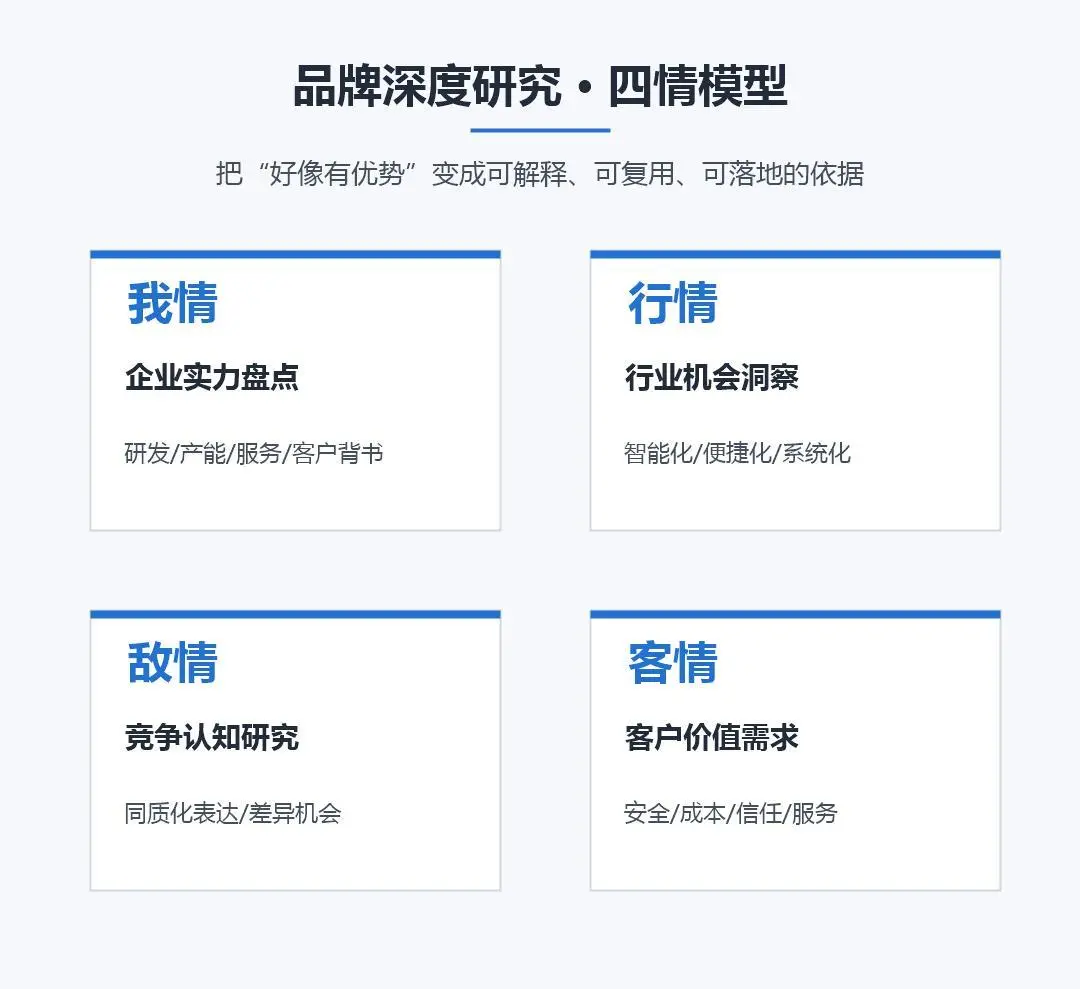 行业痛点图表