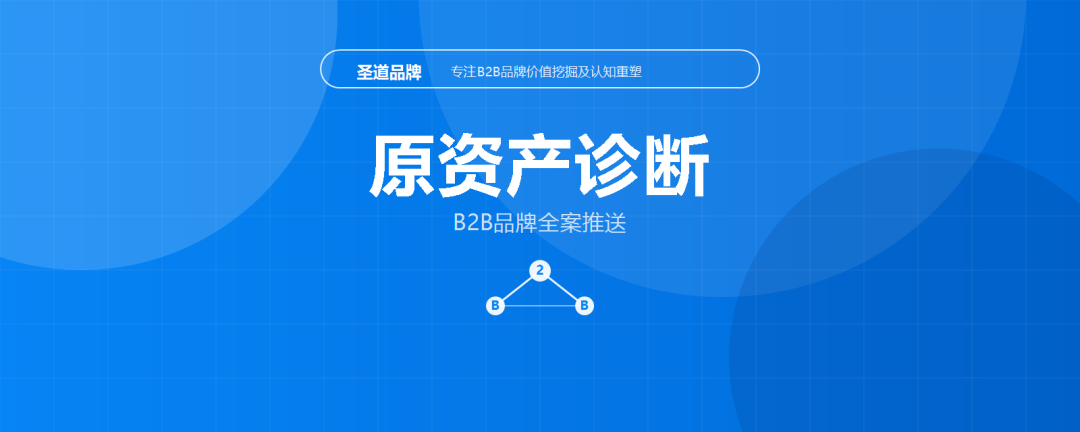 市场机会分析