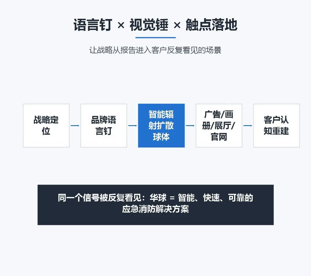 视觉锤应用效果
