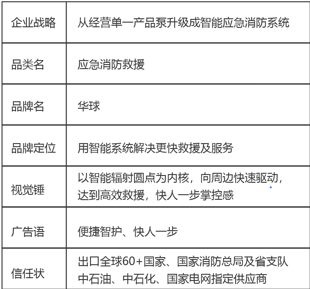 中标数据图表