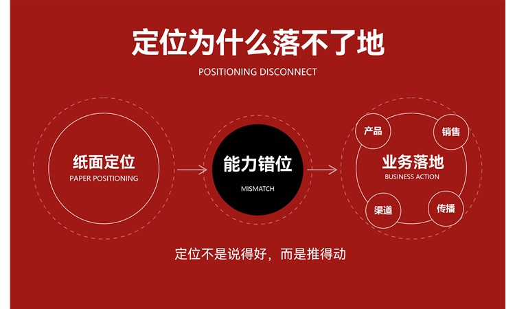 很多品牌定位定好后，为什么落不了地？